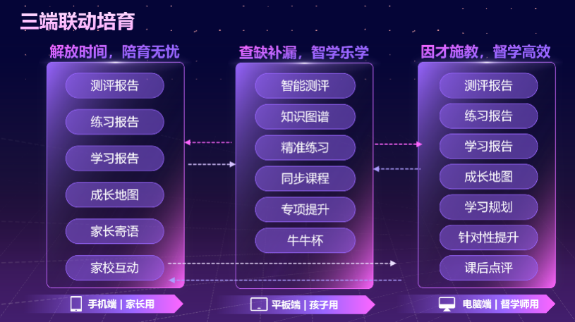 合道共赢 育见现在|牛童学AI智习室发布会圆满成功!(图7) 图片7.png