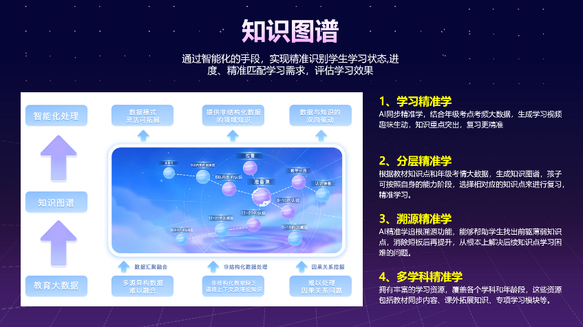 合道共赢 育见现在|牛童学AI智习室发布会圆满成功!(图12) 图片12.png