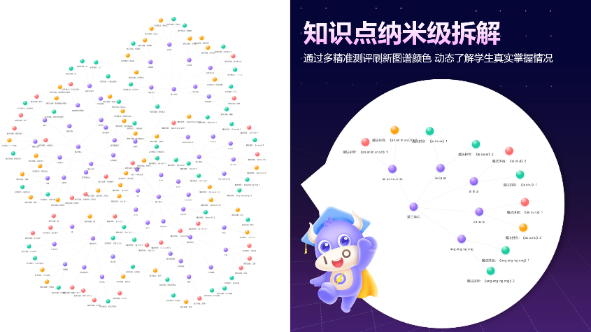 合道共赢 育见现在|牛童学AI智习室发布会圆满成功!(图15) 图片15.png