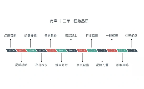 选择加盟教育培训机构，你懂得如何进行实地考察吗？